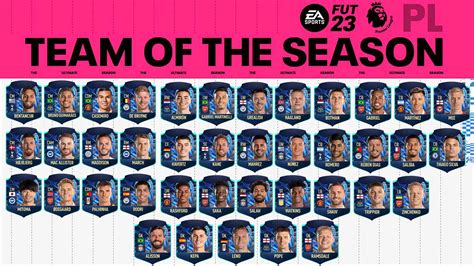 tots wahl|FIFA 23 Team of the Season (TOTS)